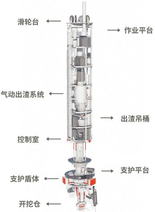 截削式豎井掘進機SBR